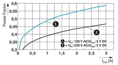 电源-STEP3-PS/1AC/5DC/3/PT
