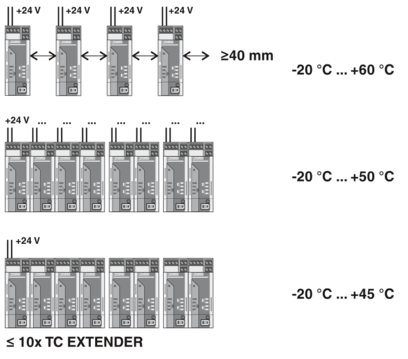 以太网延长器-TC EXTENDER 2001 ETH-2S