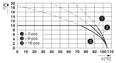 PCB 插拔式连接器-FKCS 2,5/14-ST