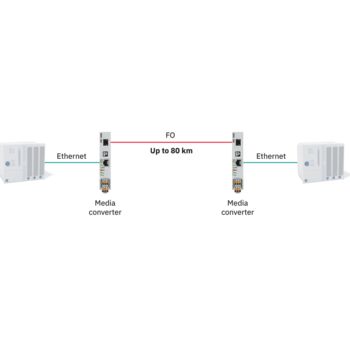 Diagram: Communication with remote systems using media converters