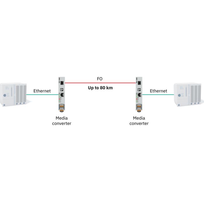 Diagram: Communication with remote systems using media converters