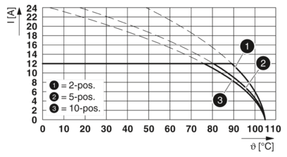 PCB插座-CCV 2,5/24-GF-5,08-LR P26THR