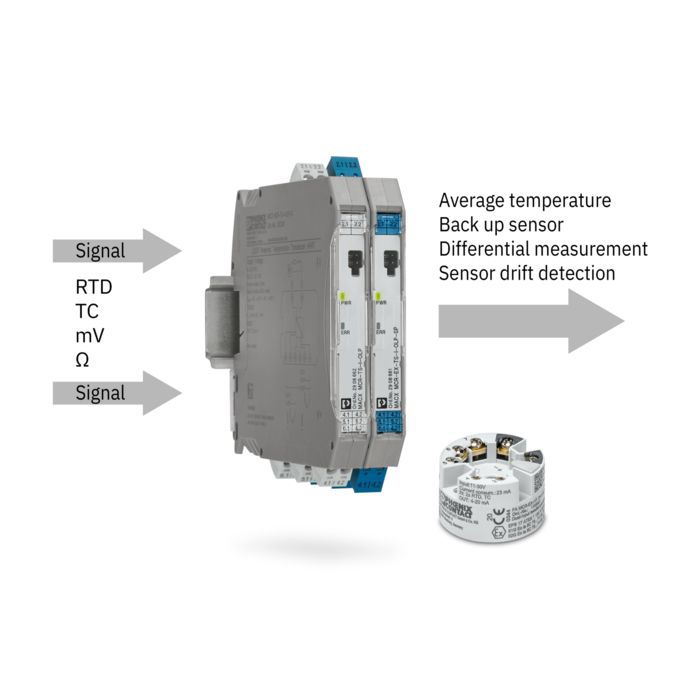 Temperatuurmeetwaardeomvormers voor montagerails en temperatuur-kopmeetwaardeomvormers met dubbele sensor-input