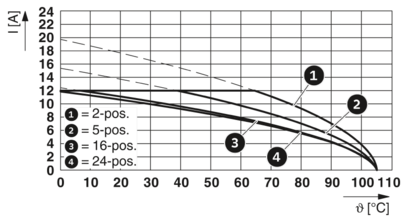 PCB插座-MSTBVA 2,5/ 4-G-5,08