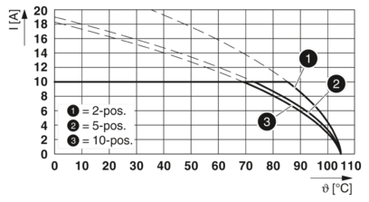 PCB插座-MSTB 2,5/ 9-G