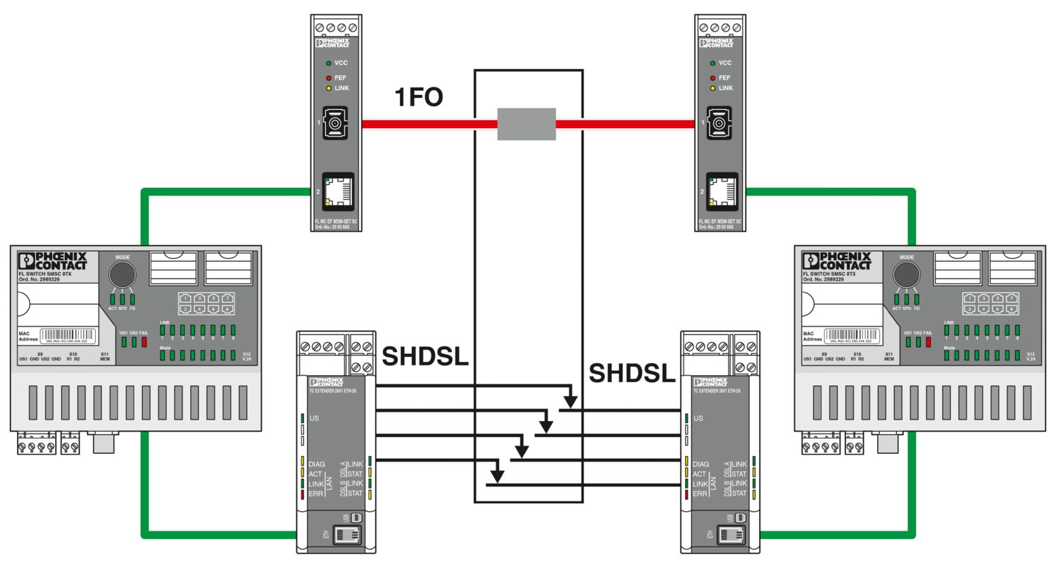 TC EXTENDER 2001 ETH-2S - Ethernet extenders - 2702409 | Phoenix Contact