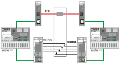 以太网延长器-TC EXTENDER 2001 ETH-2S