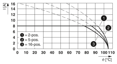 PCB插座-MCV 1,5/17-GF-3,81