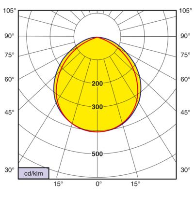 LED机床照明-PLD M 160 W-95/105 336