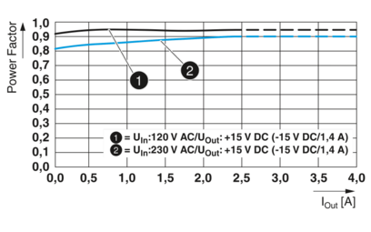 电源-QUINT4-PS/1AC/2X15DC/2/PT