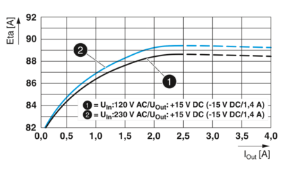 电源-QUINT4-PS/1AC/2X15DC/2/PT