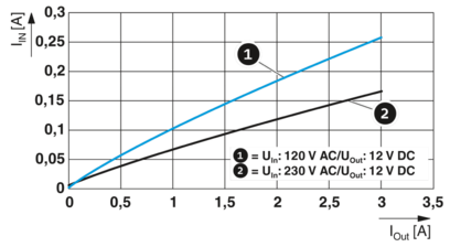 电源-STEP3-PS/1AC/5DC/3/PT