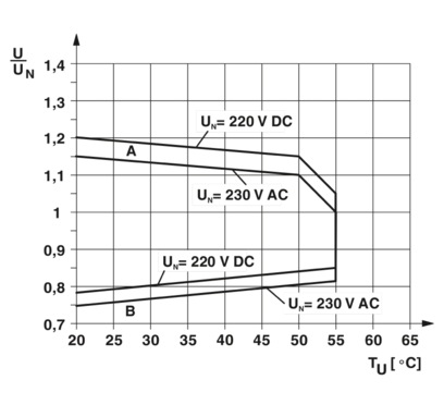 继电器模块-PLC-RSC-230UC/21-21/EX