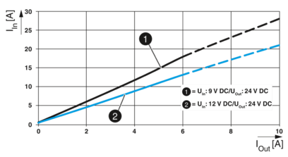 DC/DC转换器-QUINT4-PS/12DC/24DC/5/PT