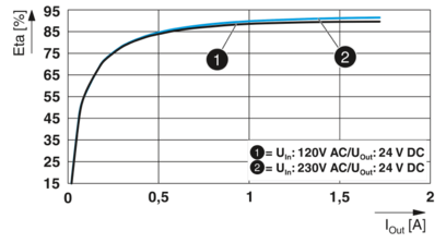 电源-QUINT4-PS/1AC/24DC/1.3/SC