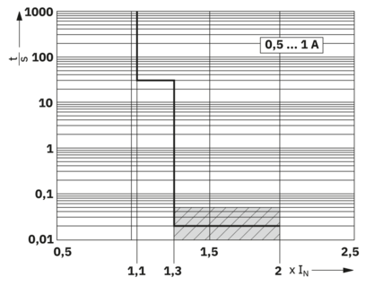 电子设备断路器-CBM E8 24DC/0.5-10A NO-R