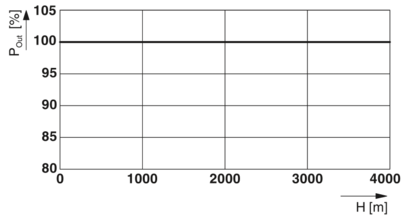 电容缓冲模块-QUINT4-CAP/24DC/20/16KJ/USB