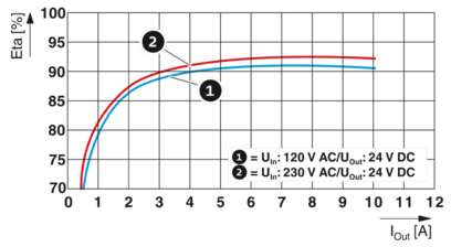 电源-TRIO-PS67/1AC/24DC/10/M12