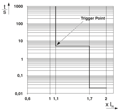 电子设备断路器-CAPAROC E2 12-24DC/1-4A