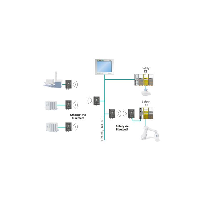 Topologie : structures types de réseaux Bluetooth