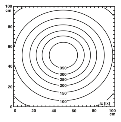 LED机床照明-PLD M 160 W-95/105 336