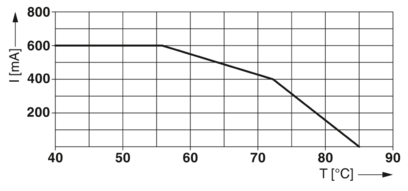 电涌保护器-TTC-6P-1X2-M-EX-24DC-UT-I
