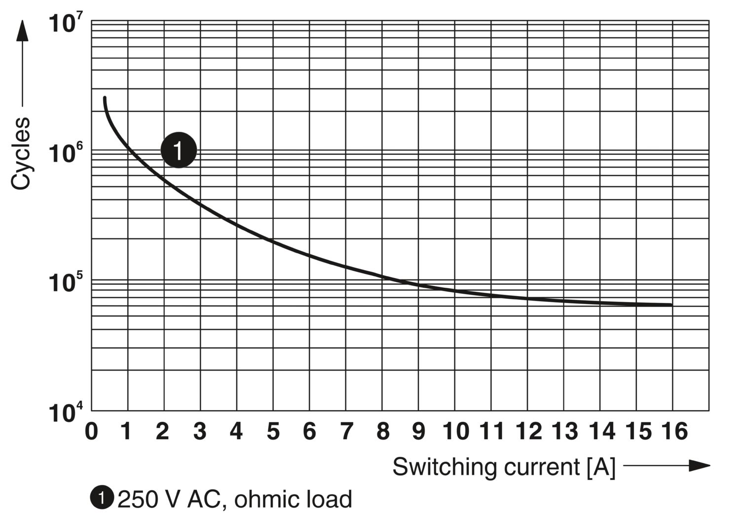 REL-MR-230AC/21HC/MS - Single relay - 2987914 | Phoenix Contact REL-MR-230AC/21HC/MS - Single relay - 2987914 | Phoenix Contact