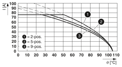 PCB 插拔式连接器-PC 16/ 6-ST-10,16