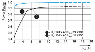 电源-QUINT4-PS/1AC/24DC/10