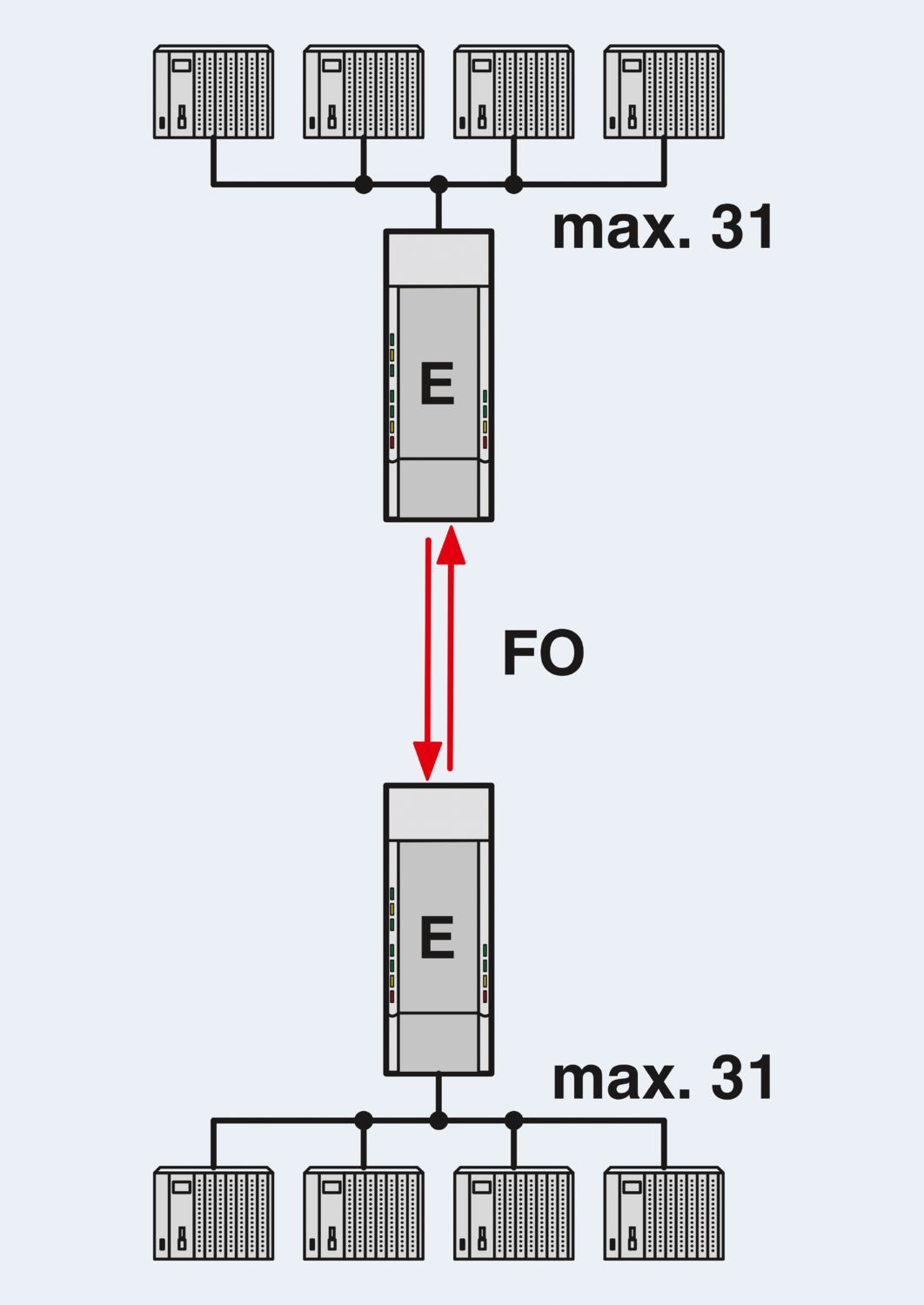 PSI-MOS-PROFIB/FO 850 E - Conversor com conector de fibra PSI-MOS-PROFIB/FO 850 E - Conversor com conector de fibra