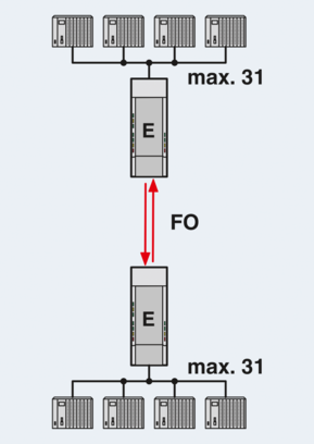 FO转换器-PSI-MOS-RS485W2/FO 850 T