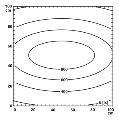 LED机床照明-PLD M 160 W-95/105 1176