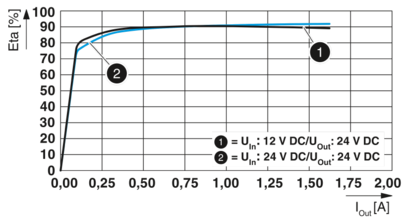 DC/DC转换器-QUINT4-PS/12-24DC/24DC/1.3/PT