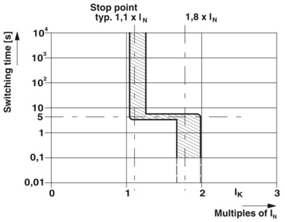电子设备断路器-EC-E  0,5A DC24V