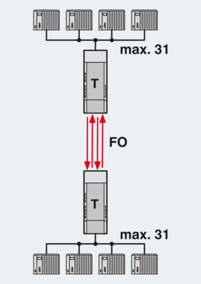 FO转换器-PSI-MOS-RS485W2/FO 850 T