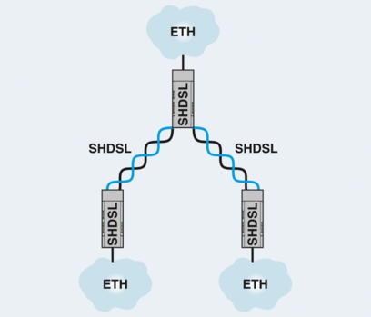 以太网延长器-TC EXTENDER 2001 ETH-2S