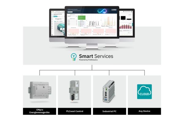 Smart Services powered by Proficloud.io