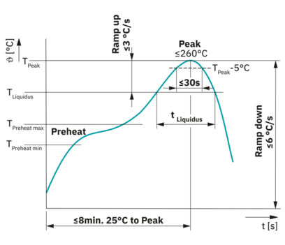 RJ45插拔式连接器-CUC-IA4M-J1ST-AB/R4R