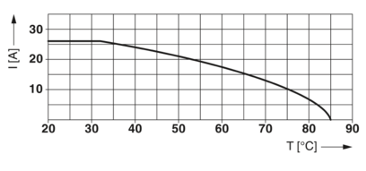3类电涌保护设备-PLT-SEC-T3-230-FM-UT