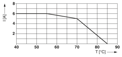 3类电涌保护设备-TTC-6P-T3-24DC-UT-I
