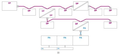 FO转换器-PSI-MOS-PROFIB/FO 660 E