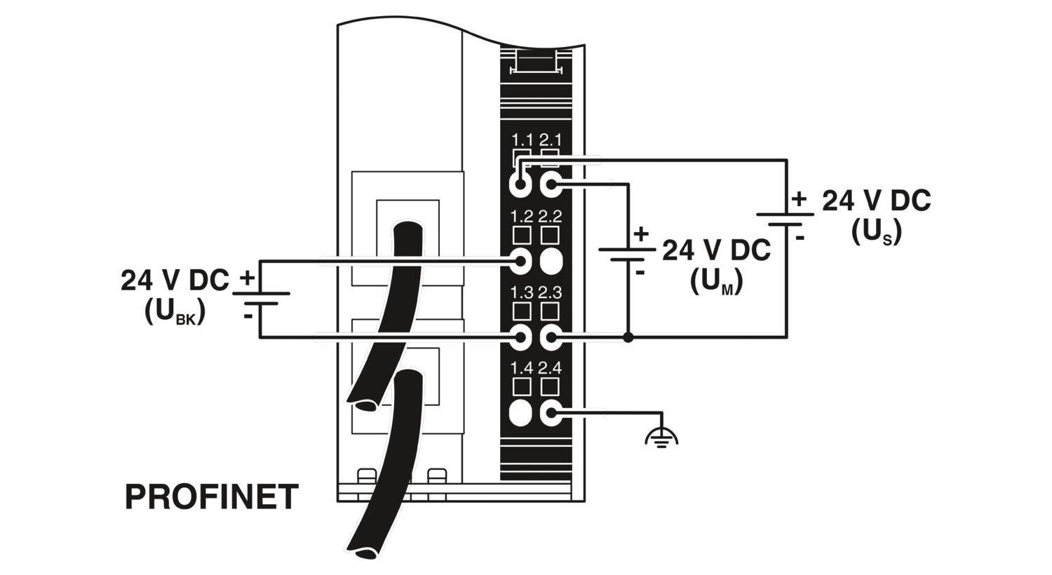 Bağlantı diyagramı Bus modülü IL PN BK-PAC