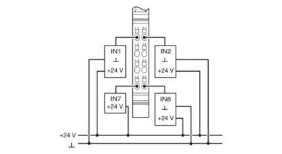 数字量模块-IB IL 24 DI 8/HD-ECO