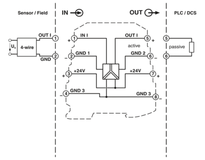 隔离放大器-MINI MCR-BL-I-I