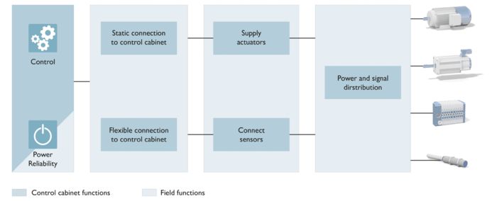 Interactive image map: Connection solutions for the field