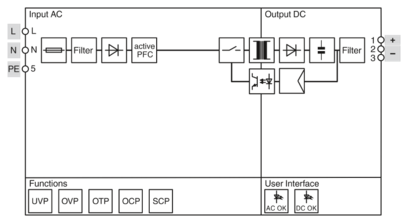 电源-TRIO-PS67/1AC/24DC/3.75/IPD