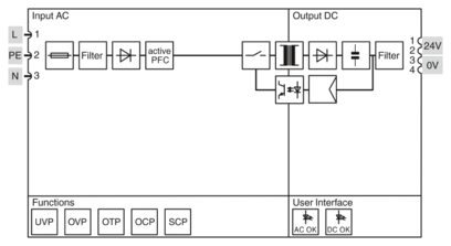 电源-TRIO-PS67/1AC/24DC/3.75/INC