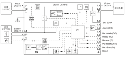 不间断电源-QUINT4-UPS/24DC/24DC/40/PN