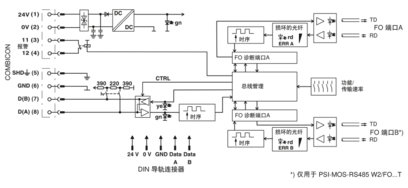 FO转换器-PSI-MOS-RS485W2/FO 850 T