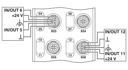 数字量模块-AXL E EC DIO16 M12 6P